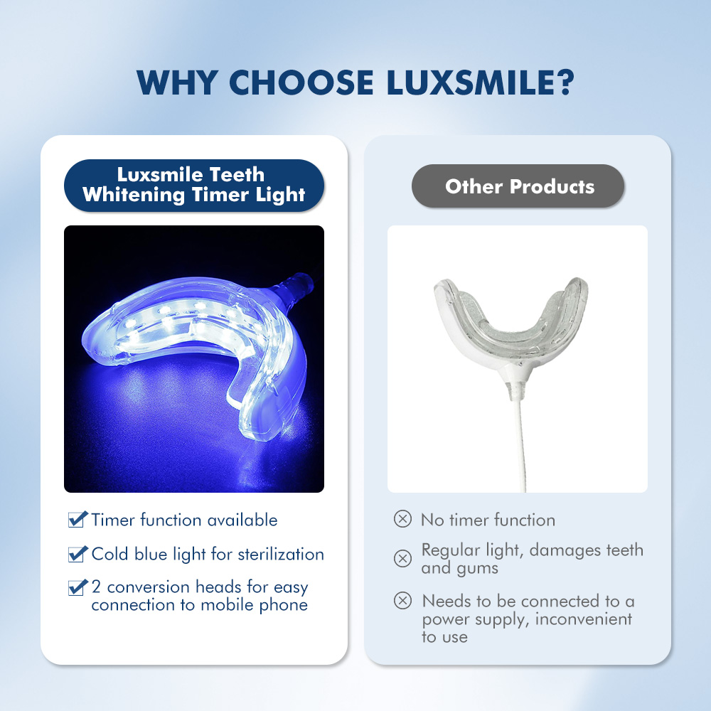 Luxsmile Smart LED wybielanie  – Teeth Whitening Pen recenzja i cena